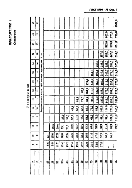 ГОСТ 8790-79,  8.