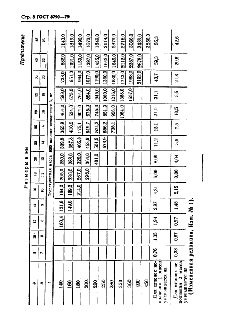 ГОСТ 8790-79,  9.