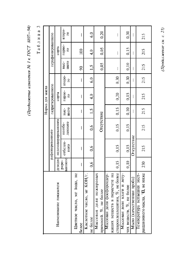 ГОСТ 8807-94,  24.