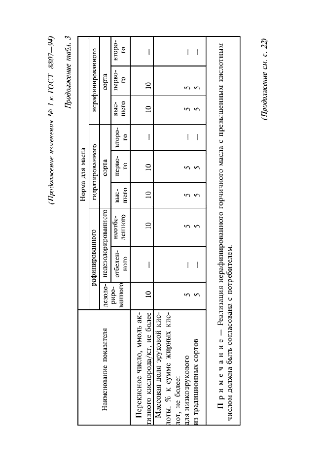 ГОСТ 8807-94,  25.