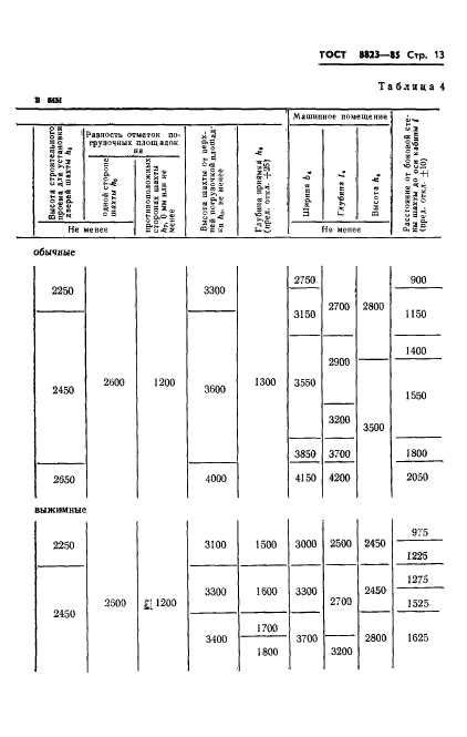 ГОСТ 8823-85,  15.