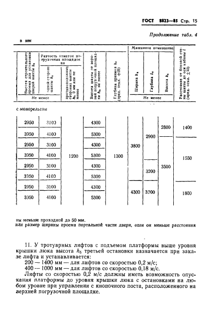 ГОСТ 8823-85,  17.