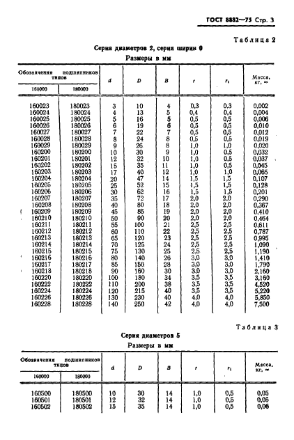  8882-75,  4.