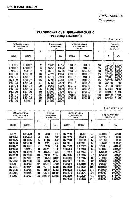 ГОСТ 8882-75,  9.