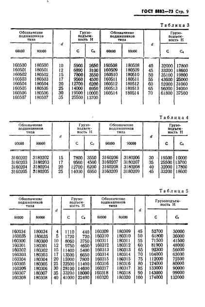 ГОСТ 8882-75,  10.