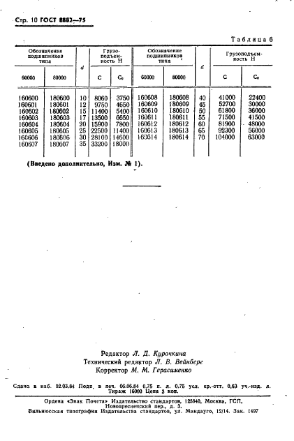 ГОСТ 8882-75,  11.