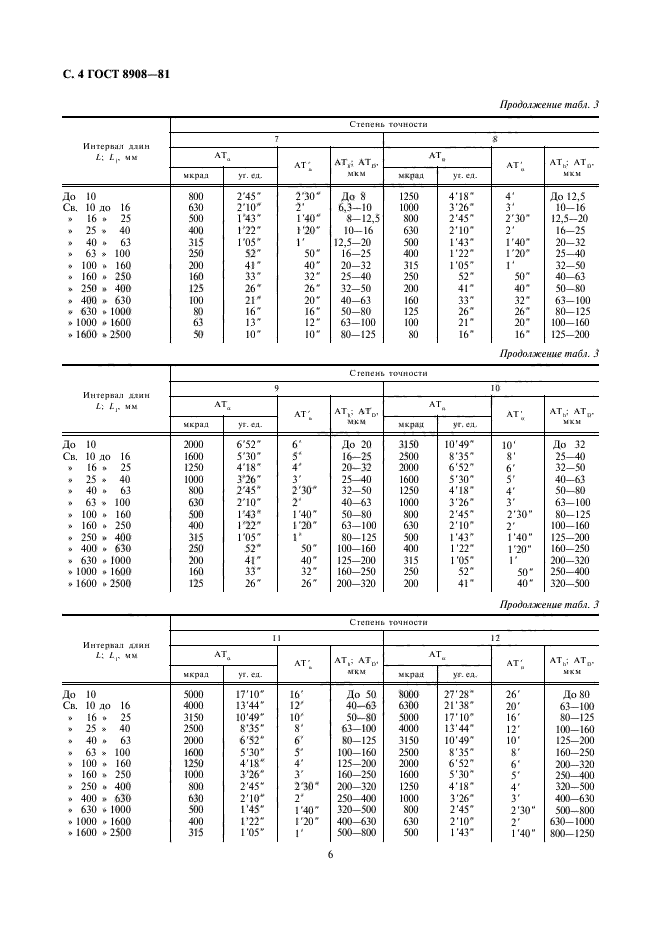 ГОСТ 8908-81,  6.