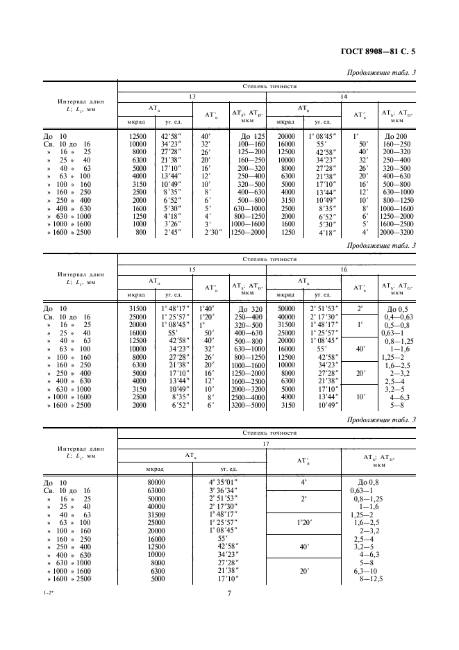 ГОСТ 8908-81,  7.