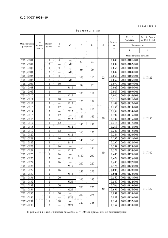 ГОСТ 8924-69,  3.