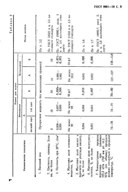 ГОСТ 8981-78,  4.