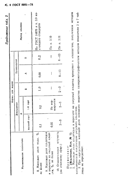 ГОСТ 8981-78,  5.