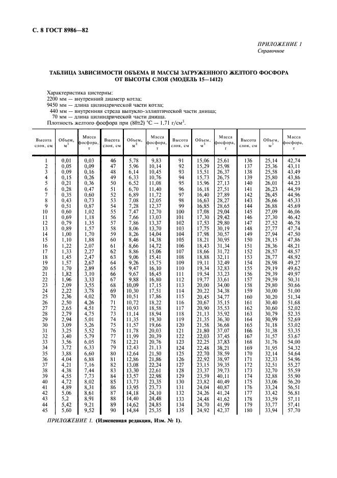 ГОСТ 8986-82,  9.