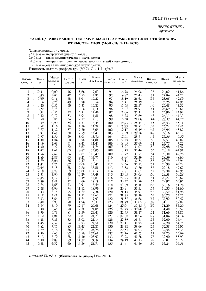 ГОСТ 8986-82,  10.