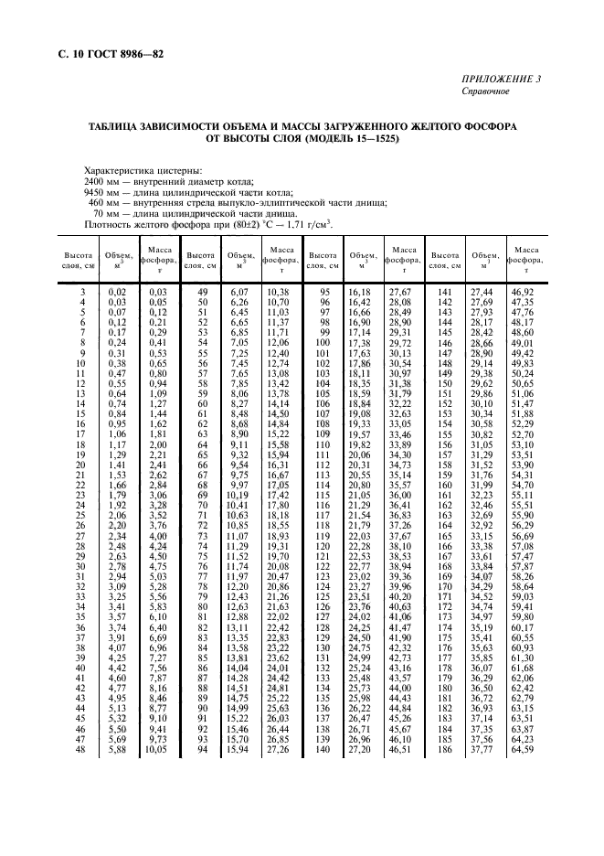 ГОСТ 8986-82,  11.