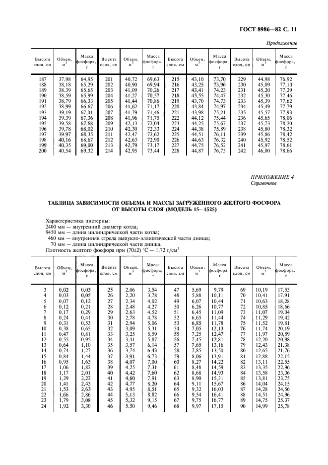 ГОСТ 8986-82,  12.