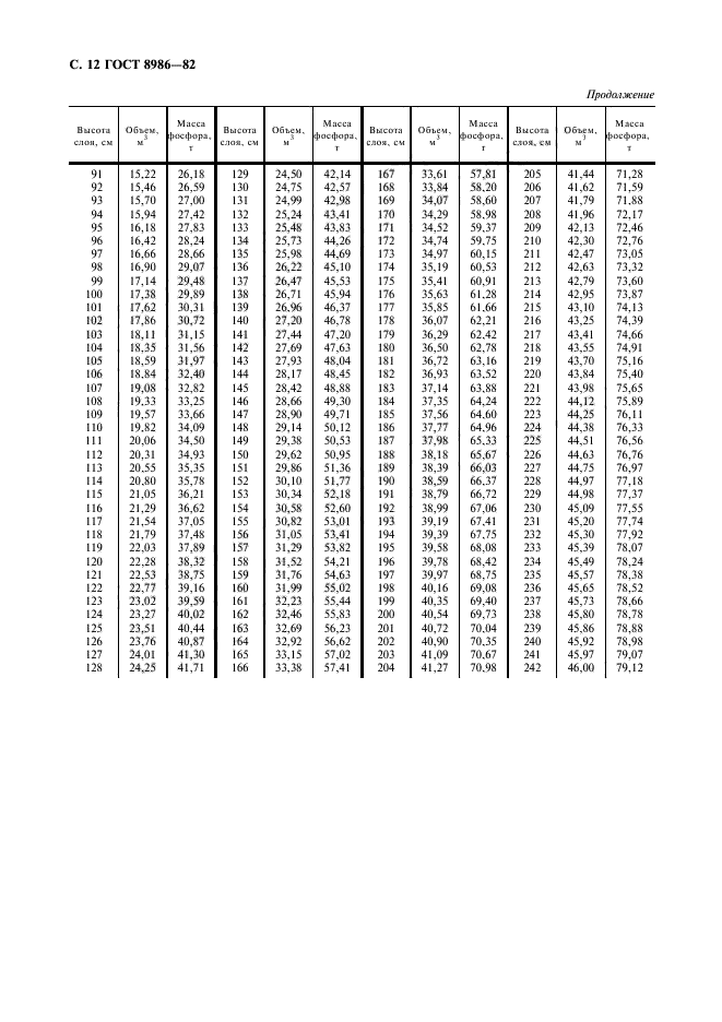 ГОСТ 8986-82,  13.