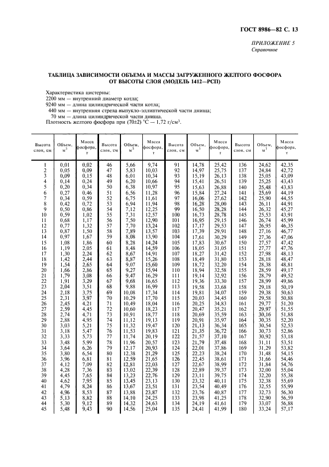 ГОСТ 8986-82,  14.