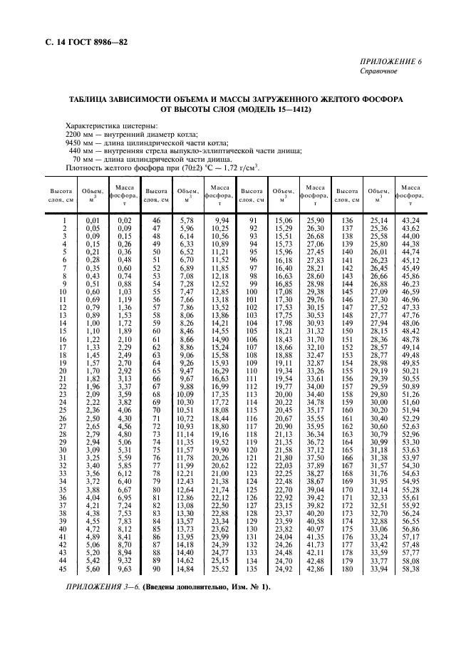 ГОСТ 8986-82,  15.