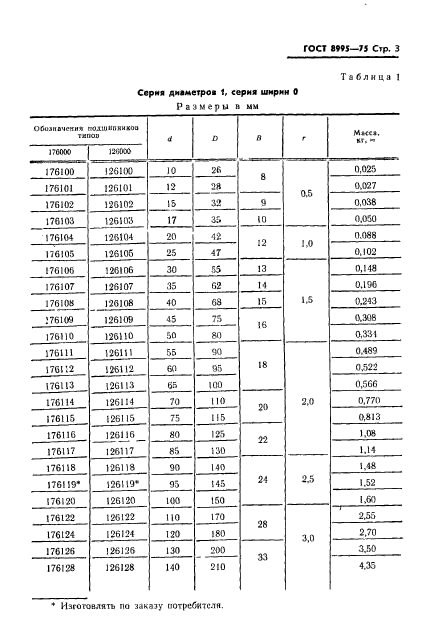 ГОСТ 8995-75,  4.