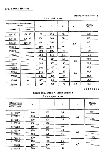 ГОСТ 8995-75,  5.