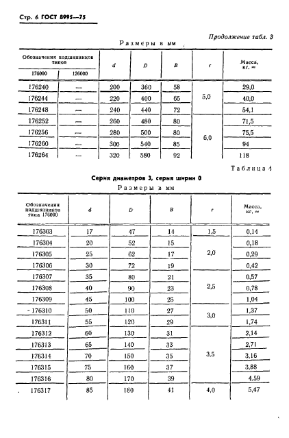 ГОСТ 8995-75,  7.