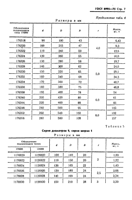 ГОСТ 8995-75,  8.