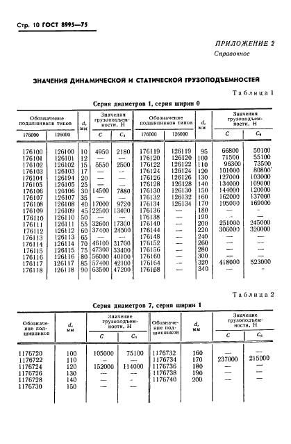 ГОСТ 8995-75,  11.