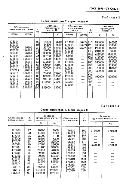 ГОСТ 8995-75,  12.