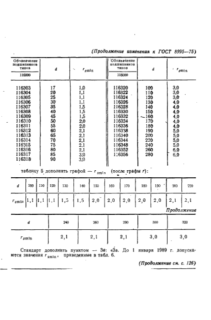 ГОСТ 8995-75,  18.