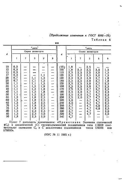 ГОСТ 8995-75,  19.