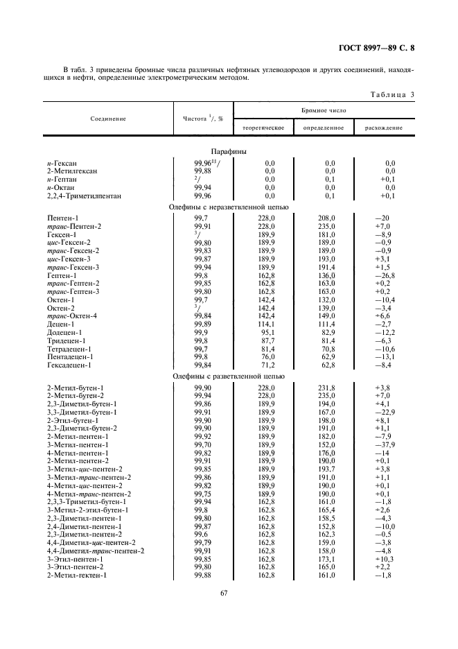 ГОСТ 8997-89,  8.