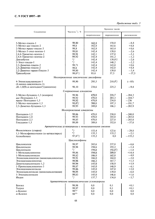 ГОСТ 8997-89,  9.