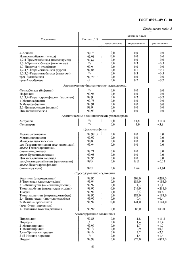 ГОСТ 8997-89,  10.