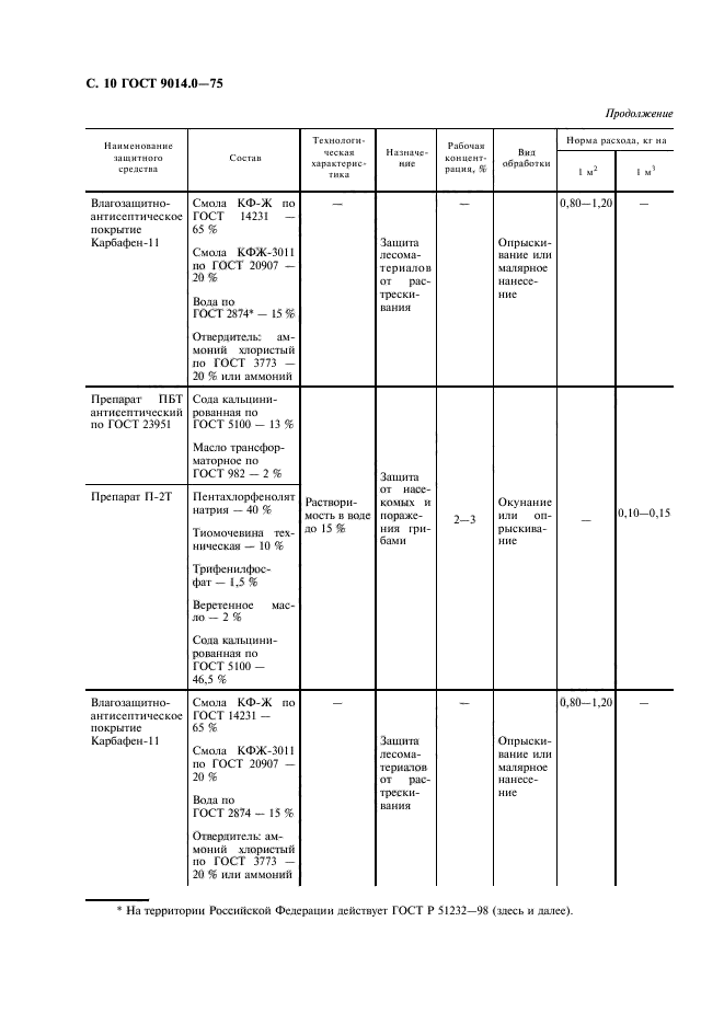 ГОСТ 9014.0-75,  11.