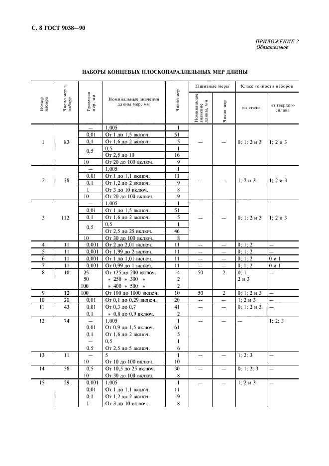 ГОСТ 9038-90,  10.