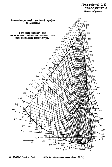 ГОСТ 9039-73,  19.