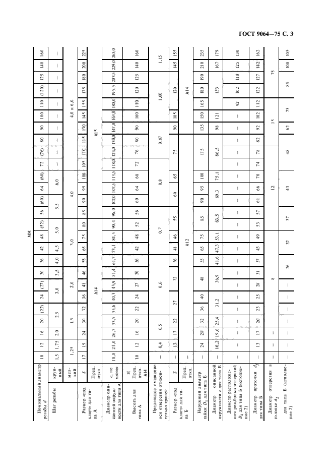 ГОСТ 9064-75,  4.