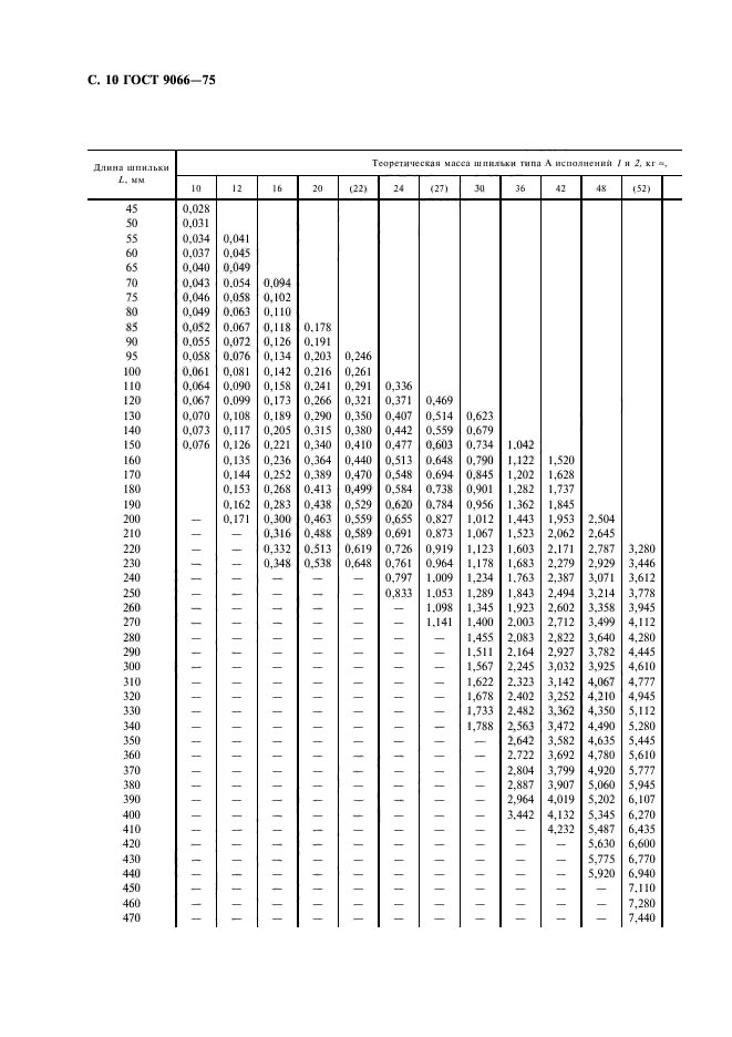 ГОСТ 9066-75,  11.