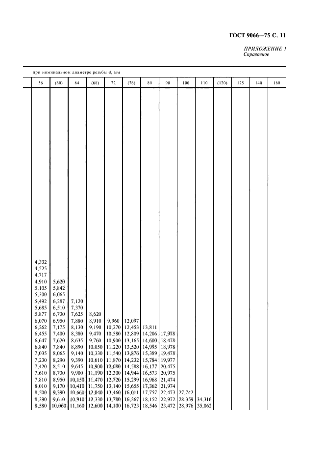 ГОСТ 9066-75,  12.