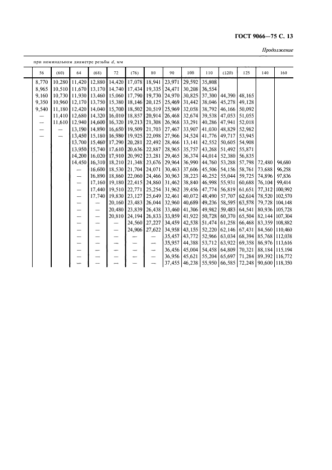 ГОСТ 9066-75,  14.