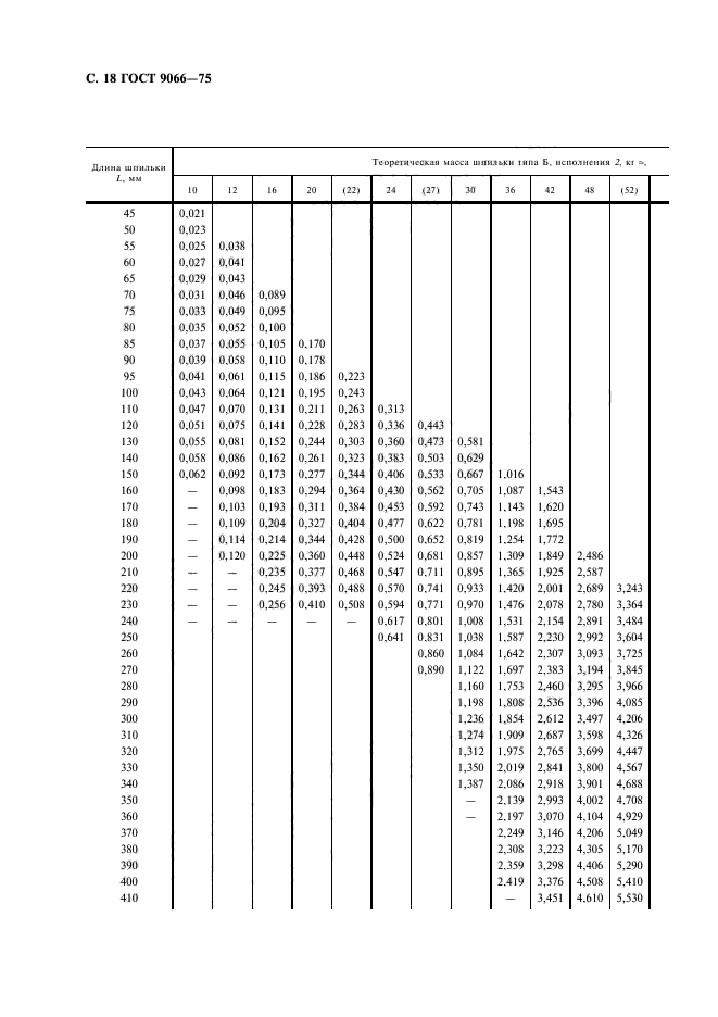 ГОСТ 9066-75,  19.