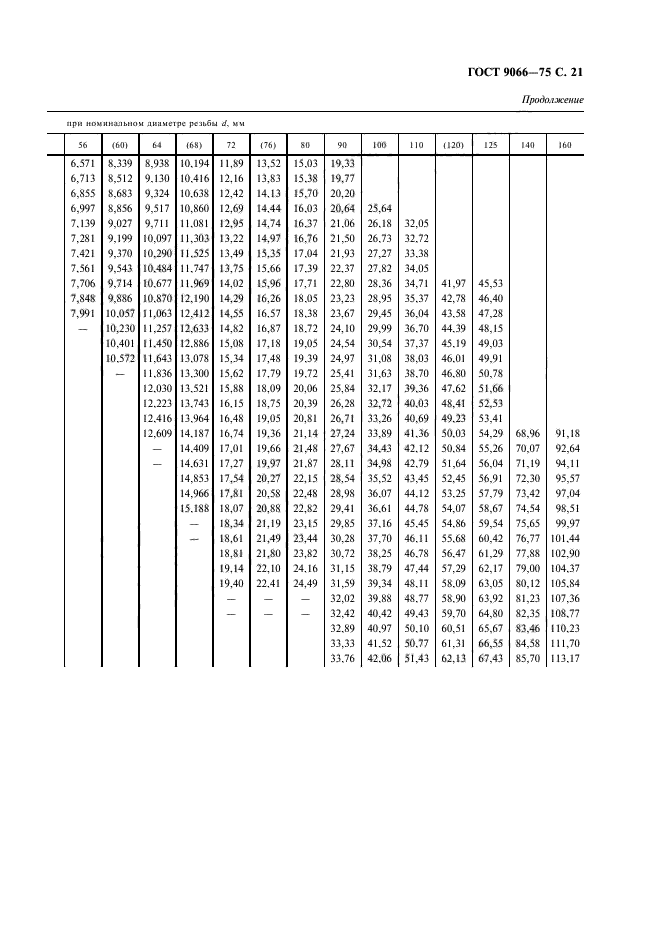 ГОСТ 9066-75,  22.