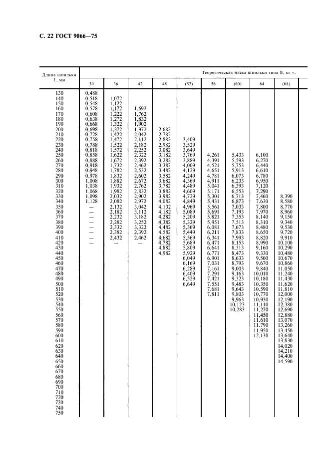 ГОСТ 9066-75,  23.