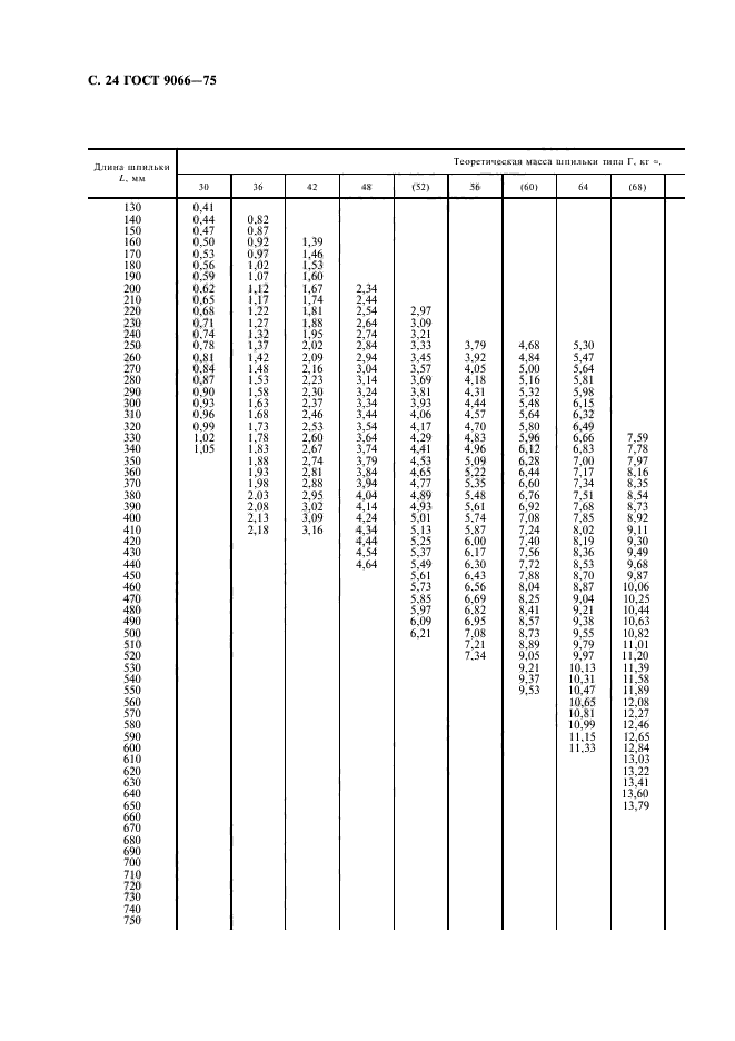 ГОСТ 9066-75,  25.