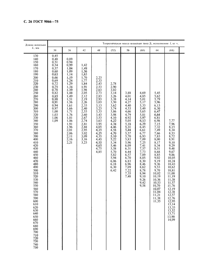 ГОСТ 9066-75,  27.