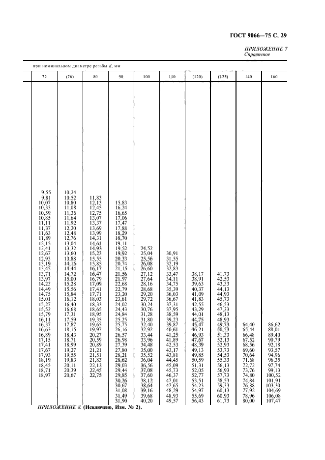 ГОСТ 9066-75,  30.