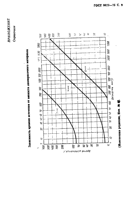 ГОСТ 9070-75,  10.