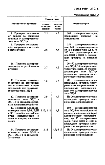 ГОСТ 9089-75,  9.