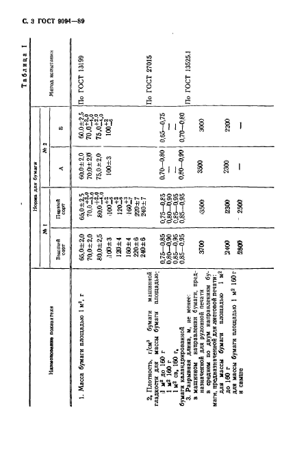 ГОСТ 9094-89,  4.