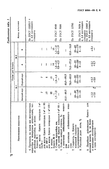  9094-89,  5.